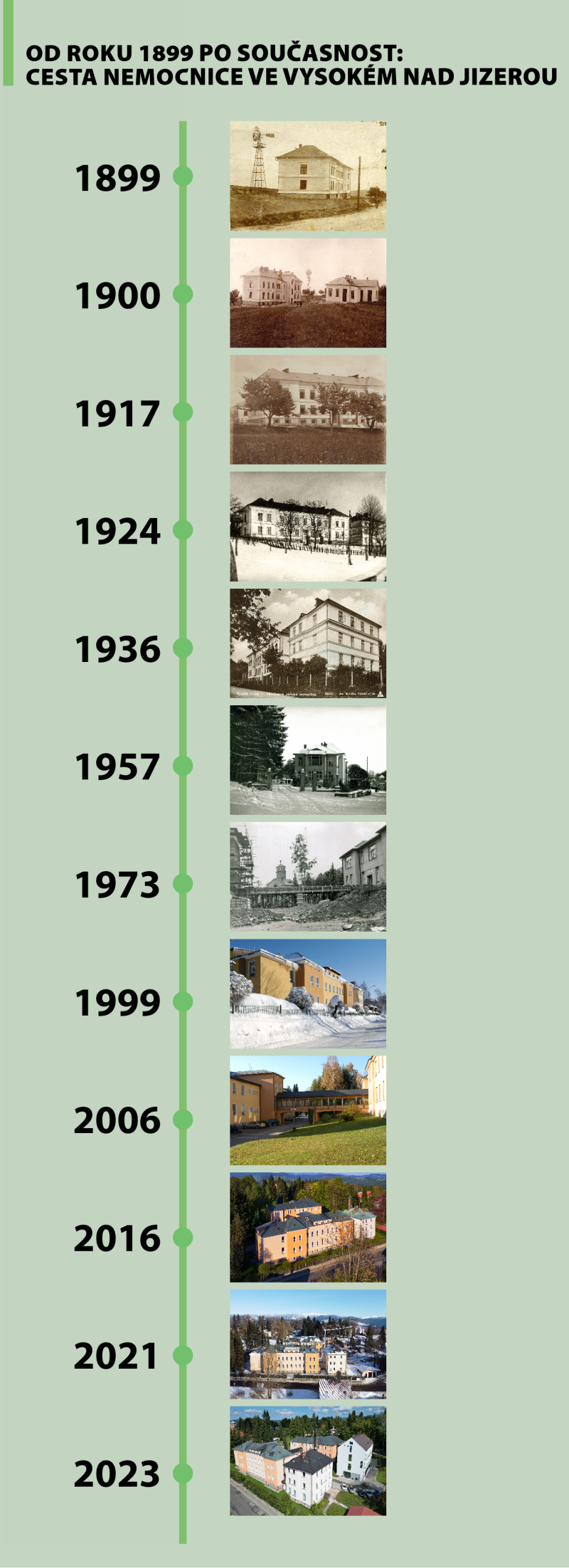 Historie Casova Osa